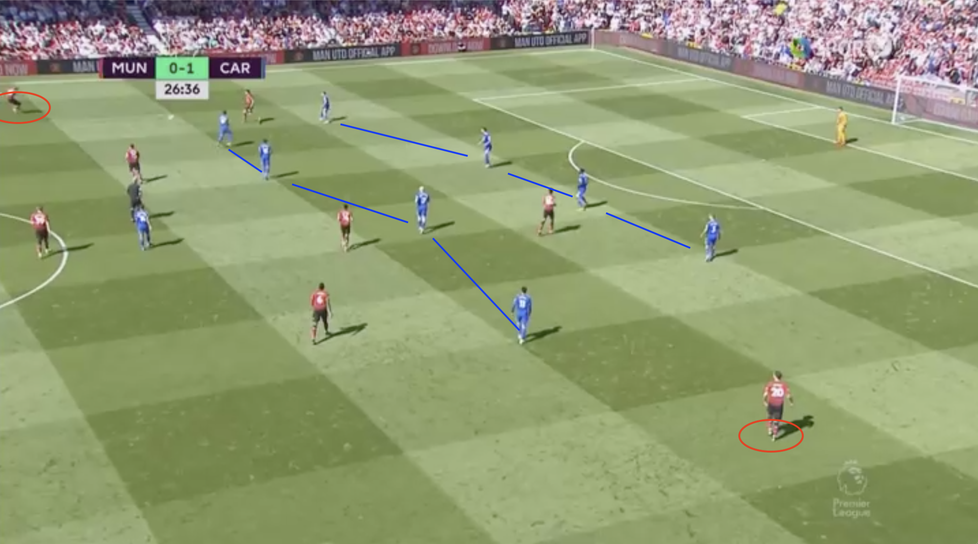 Man-United-Cardiff-Premier-League-Tactical-Analysis-Analysis